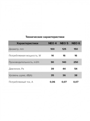 Вентилятор накладной NEO тяговый выключатель D125 сетка ERA