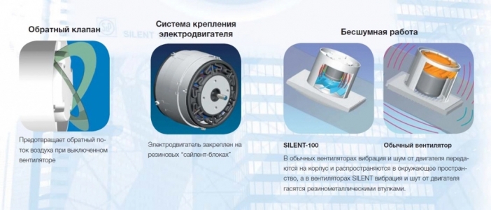 Вентилятор Soler & Palau Silent Design 100 CRZ 4C Champagne (Таймер)